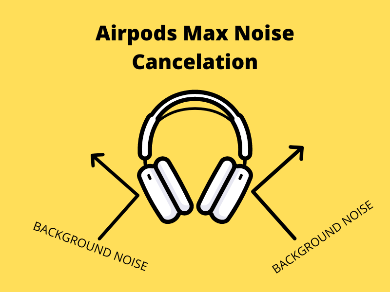 Are Airpods capable of canceling noise?
