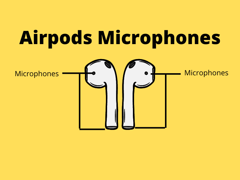 How do Airpods Microphones work?